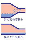 ͼƬҪ
